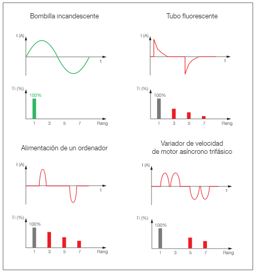 http://www.sectorelectricidad.com/wp-content/uploads/2015/09/armonicos2.png?b36f74
