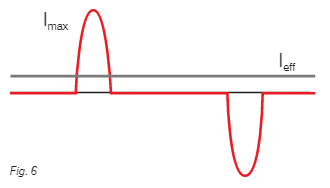 http://www.sectorelectricidad.com/wp-content/uploads/2015/09/figura5.png?b36f74
