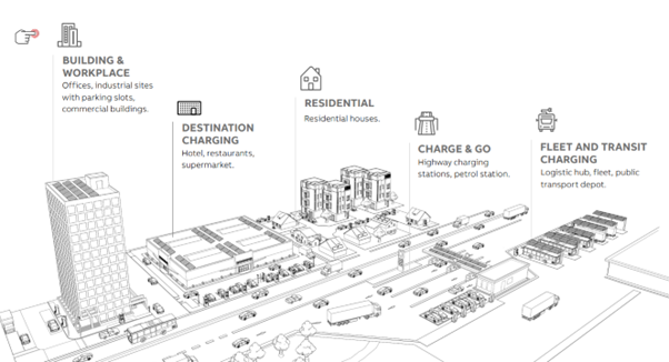 Explore dynamic visualisations