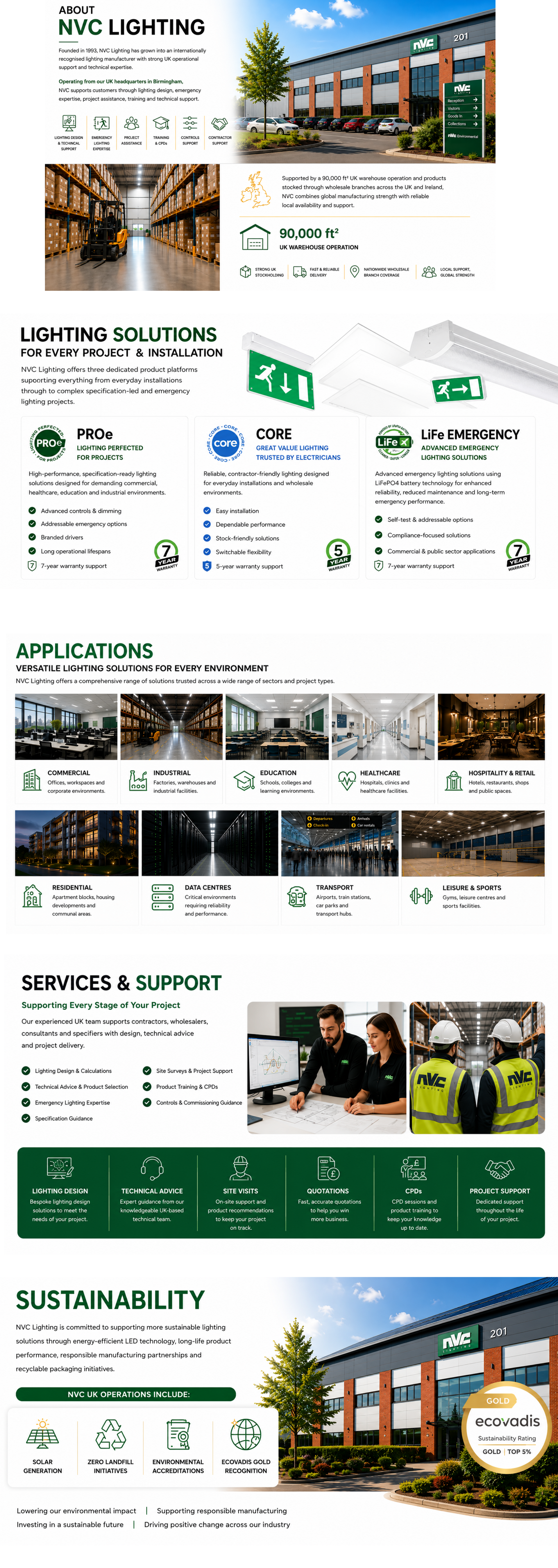 "NVC Lighting UK profile: PROe, CORE and LiFe Emergency lighting solutions, 90,000 sq ft warehouse, and sector applications"