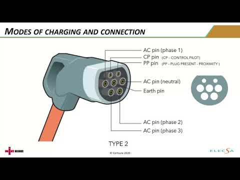 Electric Vehicle charging virtual classroom training course (New date)