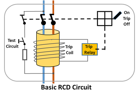 RCDs and the 18th Edition