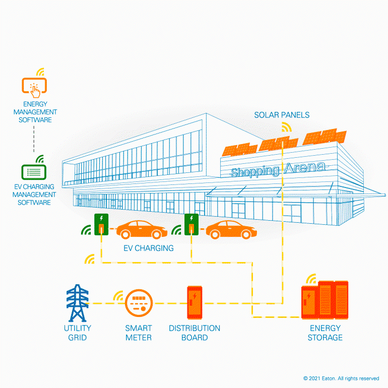 Eaton launches new Building Energy Management Software that will help building owners reduce the cost of electric vehicle charging with solar power