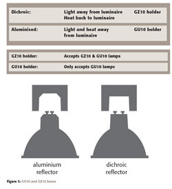 Installing Downlighters Safely