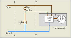 Extract Fans in Dwellings