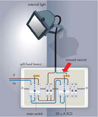 Understanding RCDs