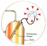 Immersion heater supplied from a socket-outlet - Voltimum UK