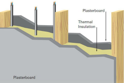 Thermal insulation and flat twin and earth cables