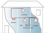 Fire detection and alarm systems in dwellings to BS 5839-6: 2013
