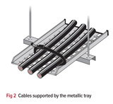 Guide to installing steel-wired armoured cables