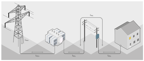 Surge Protection Devices – A Risk Assessment Approach