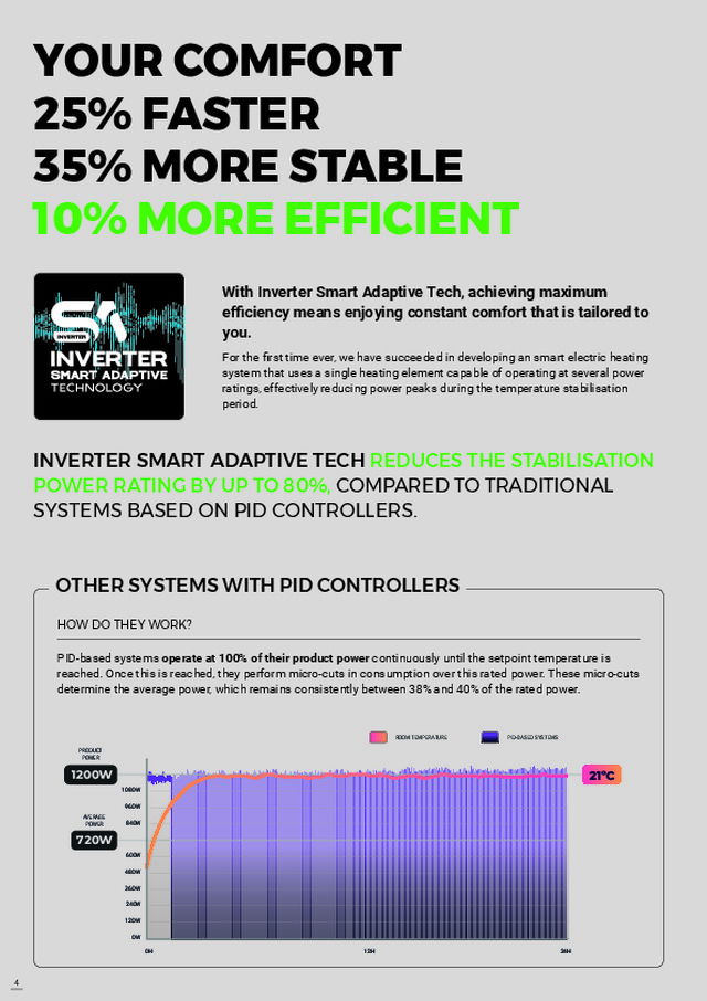 YOUR COMFORT FASTER MORE STABLE MORE EFFICIENT