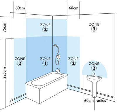 Q & A of the Day – Is this metal cabinet with lights safe in a bathroom?