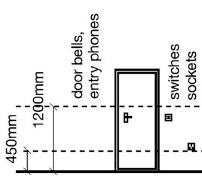 Q & A of the Day – Which of these switch and socket heights is correct?