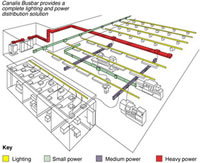 Canalis® Busbar Trunking from Telemecanique - the latest addition to Voltimum