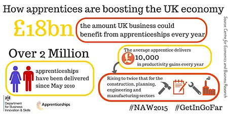 This week is National Apprenticeship Week, celebrating a time-honoured approach to training
