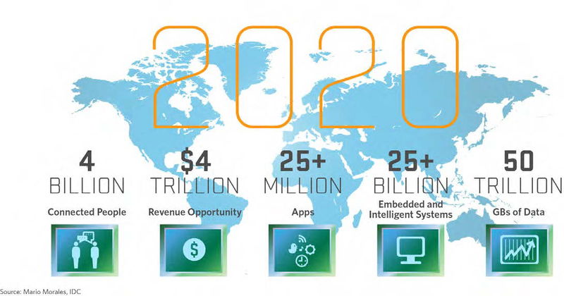 The Internet of Things (IoT) – what it is and what it might mean…