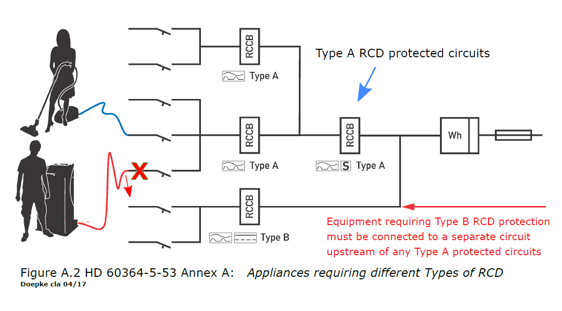 RCD Requirements: Reliable and safe installations - Voltimum UK