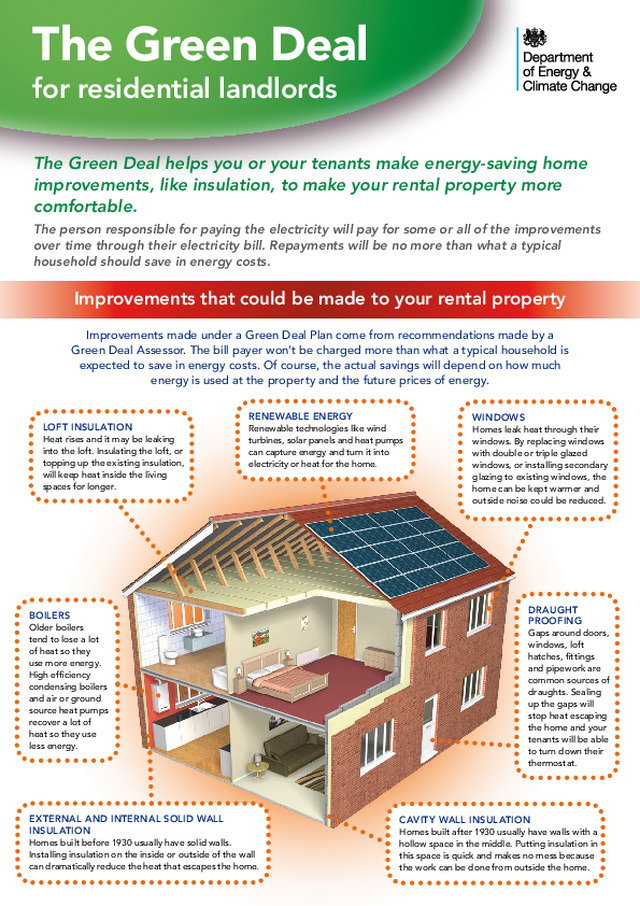 DECC - Quick guide to the Green Deal for residential landlords