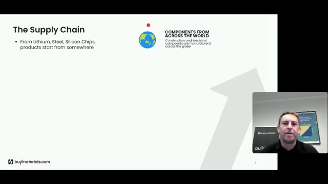 Simplifying and Digitising Procurement