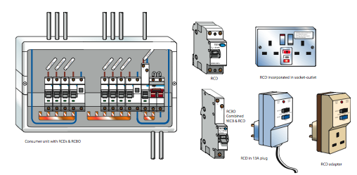 RCD requirements in AMD 3 - technical advice by Elecsa - Voltimum UK