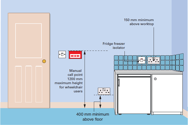 Heights of electrical equipment in dwellings