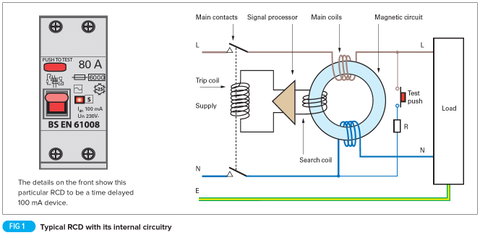 Operation and application of RCDs
