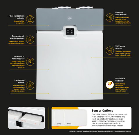Envirovent expands its ventilation range with whole house heat recovery system