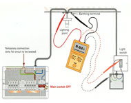 Methods for determining Zs