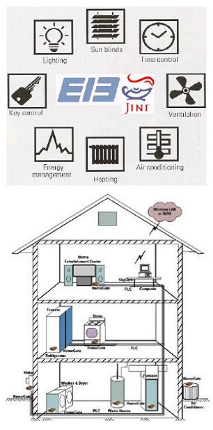 Dome Systems expands into UK ‘smart homes’ market
