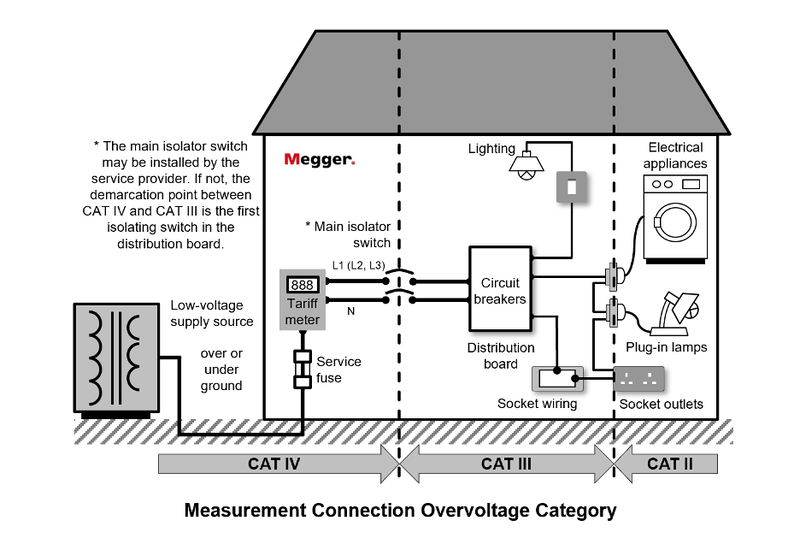 The Measurement Category (CAT) rating: Why it matters