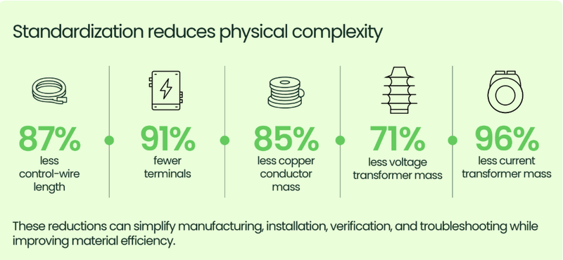 Schneider Electric unveils the world’s first fully Software-Defined Medium Voltage switchgear to accelerate the speed and scalability of AI factories