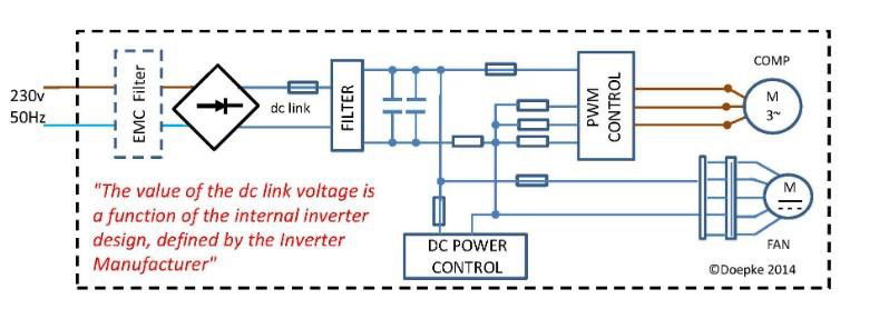 Heat Pumps downstream